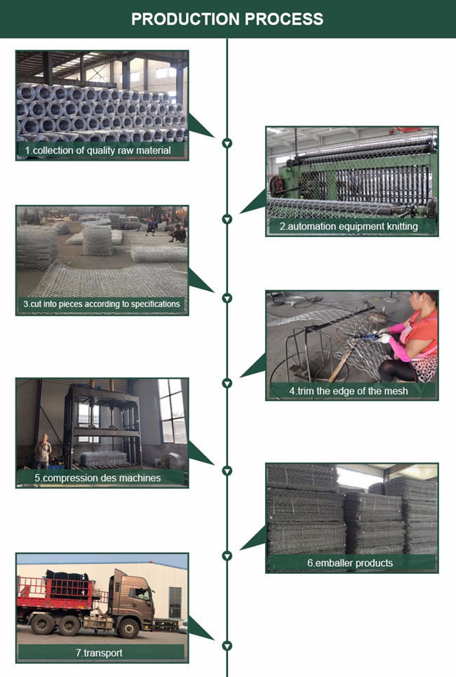Fil de salbande de la boîte galvanisé par 4x1x1m 3.4mm de HBGB Gabion pour le mur de mer 0