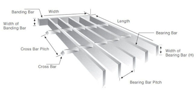 HBGB plancher d'acier inoxydable de 32 x de 4.5mm a crénelé la grille ISO14001 en métal 0