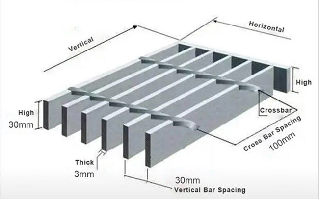 Le matériau de construction SS304 a crénelé la couverture discordante galvanisée de drain 0