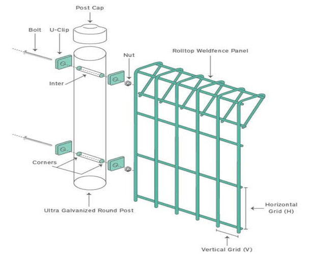 Le bureau à cylindre Mesh Fence Panels Hot Dipped du diamètre BRC de L2.3m 6mm a galvanisé 1