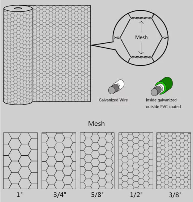 Filet de fil de Mesh Fence Electro Galvanized Hexagonal de poulet de 3/4 pouce 19mm 0